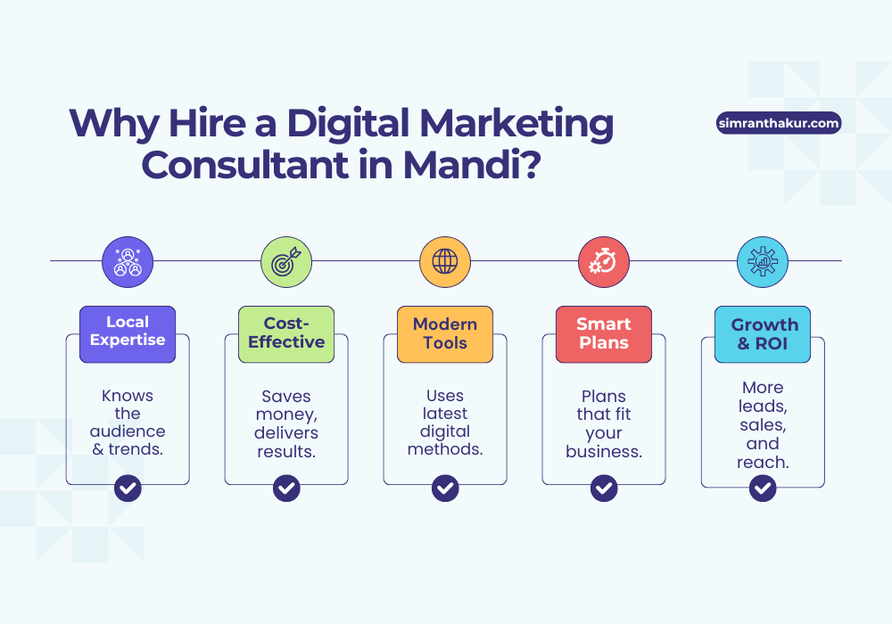 Why hire a digital marketing consultant in Mandi - infographic highlighting local expertise, cost-effective marketing, modern tools, smart plans, and growth with ROI.