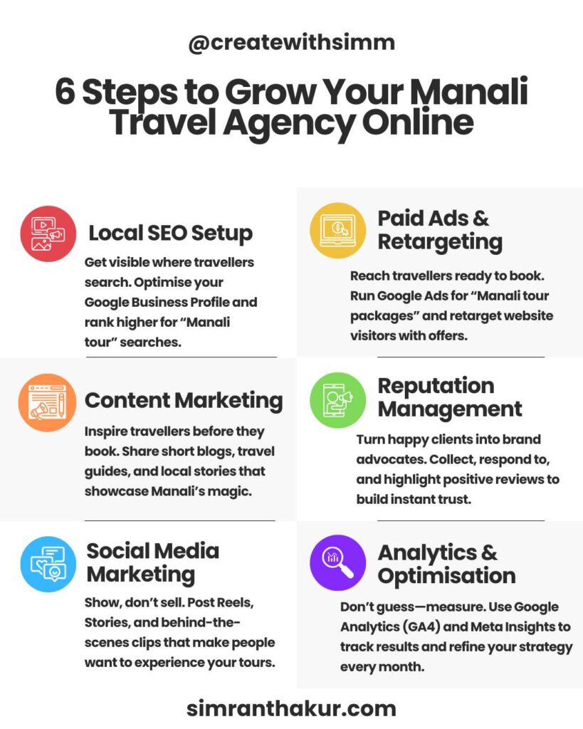 Simran Thakur Digital Marketing Consultant helping manali travel agencies grow through online strategies